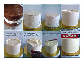 Fondant Cake Decorating Ideas For Beginners Cake Decorating For