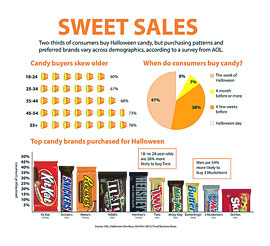 Chocolate Bar – Summary and Packaging