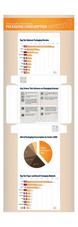 Epidemic Packaging Trends